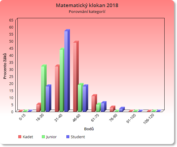 ChartGo (3).png