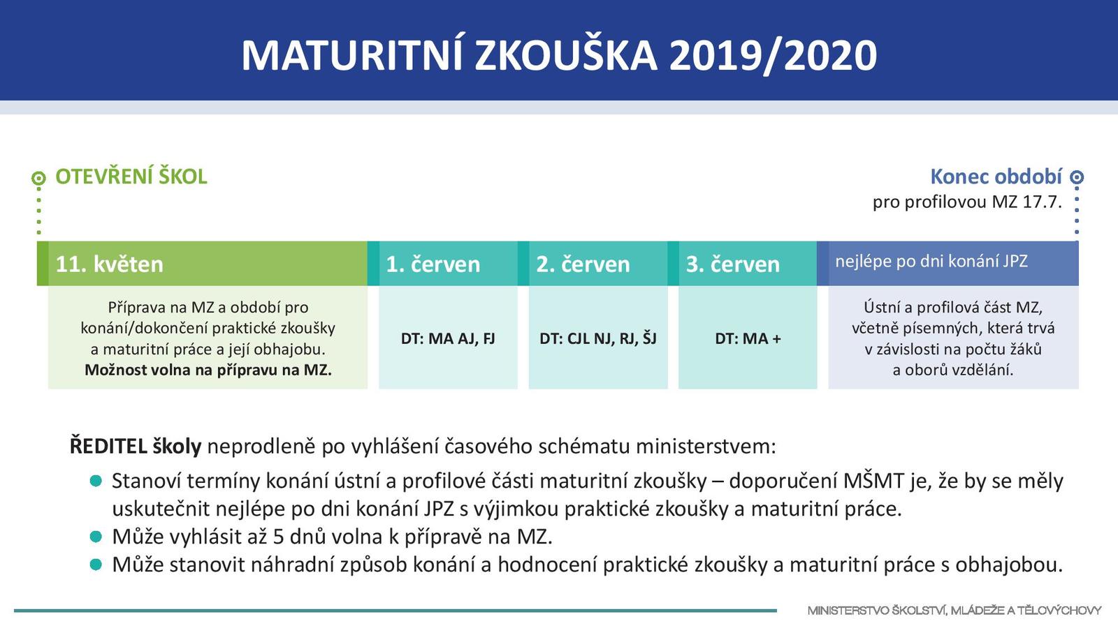 mz_casova_osa_6_5-page-001.jpg