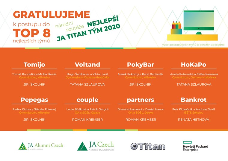 Účastníci finále Nejlepší JA Titan tým 2020